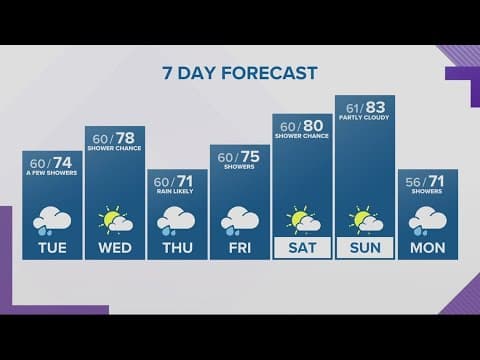 KGW Forecast: Evening, Monday, August 28, 2023