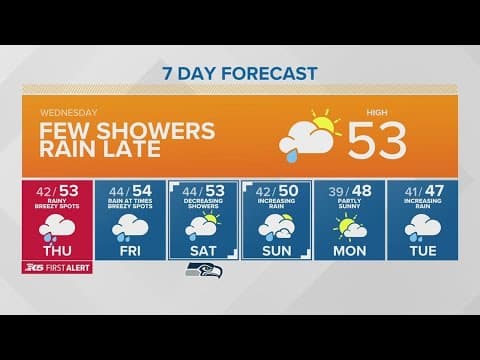 Few showers in the morning | KING 5 Weather