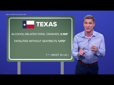 Why is the cost of auto insurance soaring in Texas?