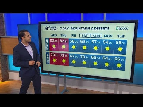 Weather Impact Alert | Red Flag Warning and wind update