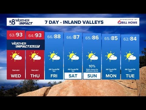 Excessive heat continues inland this week with morning clouds near the coast | San Diego Local Forec