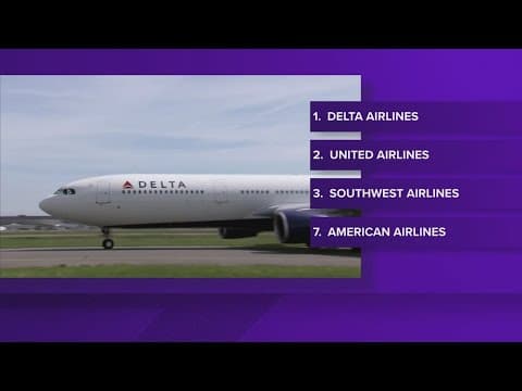 Delta ranked the best airline for the seventh year in a row in new survey