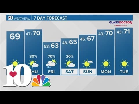 Rain chances leading into the weekend