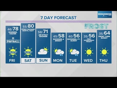 Live Doppler 13 Forecast | 5 p.m. update, Oct. 10, 2024