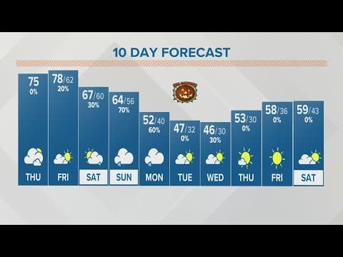 Thursday afternoon forecast | Oct. 26, 2023