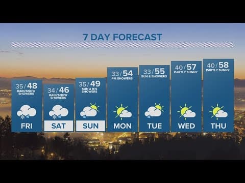 KGW Forecast: 5 p.m., Thursday, March 23, 2023