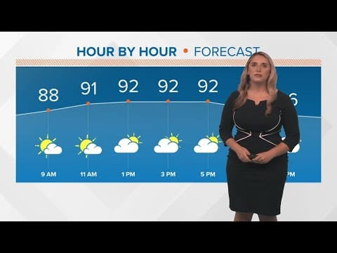 New Orleans Weather: The week ahead includes heat and storms
