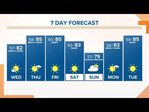 KGW Forecast: Sunrise. Wednesday, July 13, 2022
