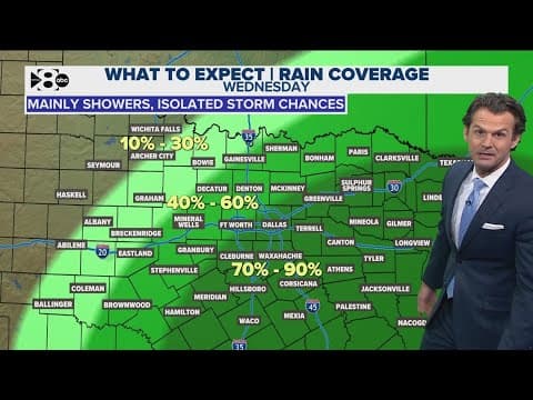 DFW Weather | Timeline for rain Wednesday, 14 day forecast