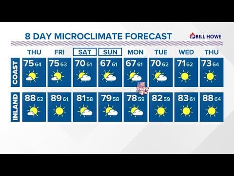Slip in temps to wrap up the week