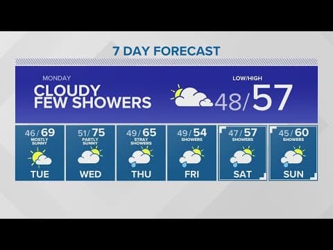 We're cooling down, then warming up... then cooling down again | KING 5 Weather