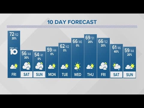 Friday forecast | Oct. 6, 2023