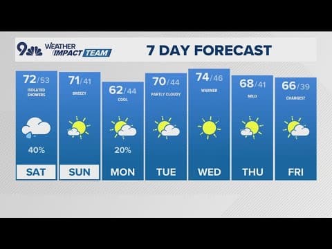 Extended forecast | Rain on the Front Range Saturday morning; clearing in the afternoon