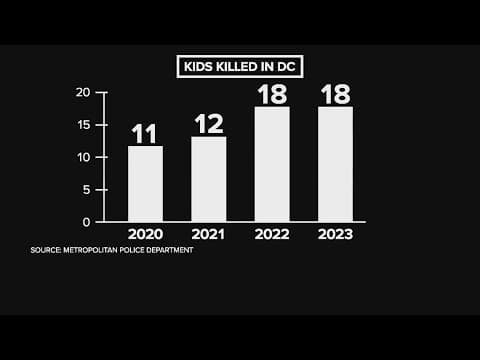 Dunbar High School teacher uses cycling program to help kids stay active and off the streets