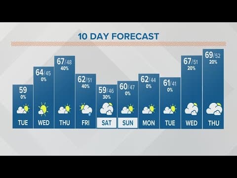 Columbus, Ohio Weather | Cloudy start with some evening sunshine