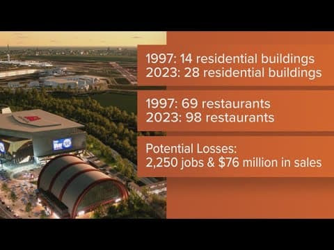 Capitals, Wizards exit will hurt downtown DC, experts say