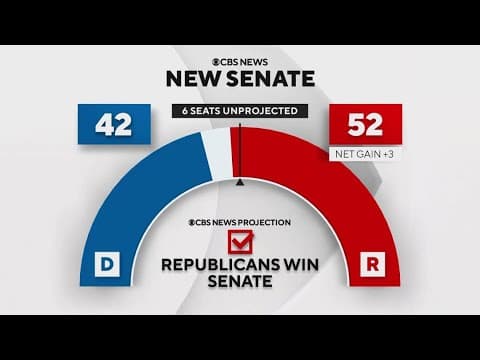 Republicans retake control of the US Senate, House still up for grabs