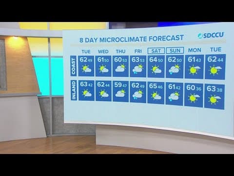 Cool temperatures remain as well as more chances for rain throughout the week