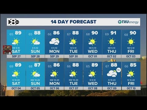 DFW Weather: How warm is it going to get for the State Fair of Texas?