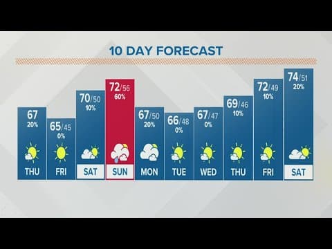 Columbus, Ohio weather forecast | September 22, 2022
