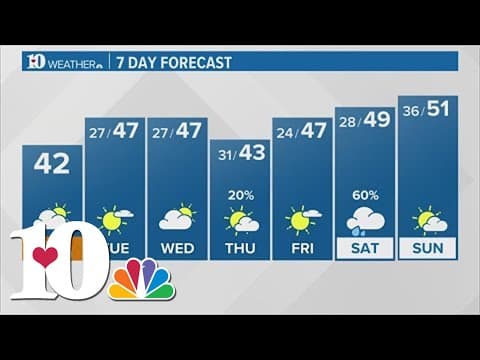 Monday Morning Forecast (1/1): Partly sunny with highs in the low 40s