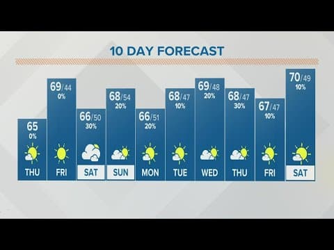 Columbus, Ohio weather forecast | September 29, 2022
