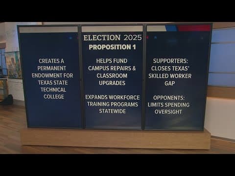 Texas Proposition 1: creating a permanent fund for Texas State Texas College