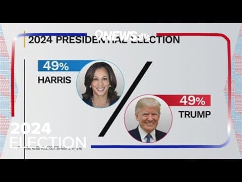 Presidential race is a toss up ahead of Election Day