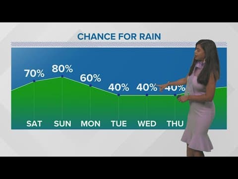 Weather: Rainy and stormy weekend