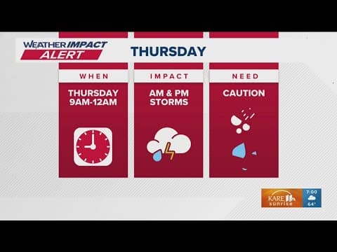 Potential storms, rain predicted for Thursday trigger Weather Impact Alert