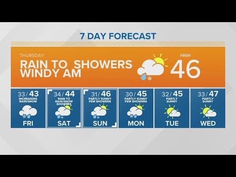 A rainy, windy Thursday morning | KING 5 Weather