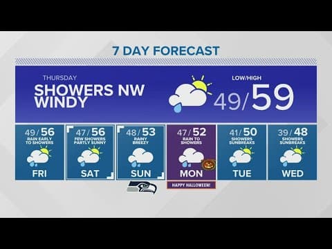 Wind advisory tomorrow | KING 5 Weather