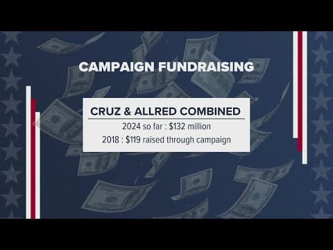 The Texas Debate | Comparing Allred and Cruz's fundraising