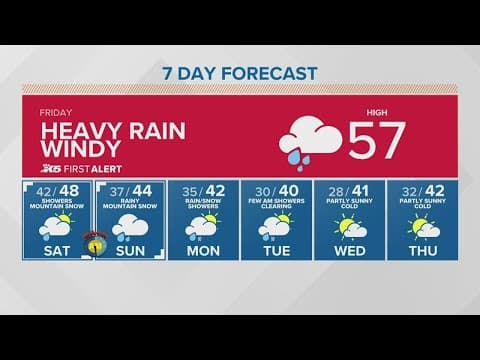 Heavy rain and strong winds | KING 5 First Alert Weather