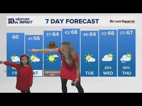 Meet our Mini Metergoloist: Zella does the 7-day!