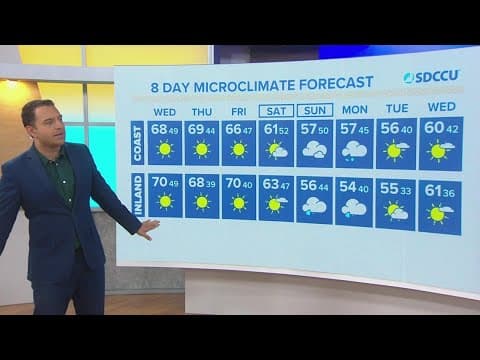Dry and sunny week continues as Santa Ana winds strengthen