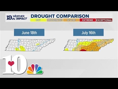 When will drought conditions in Tennessee get better?
