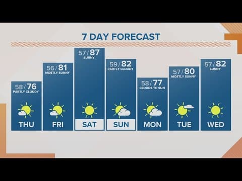 KGW Forecast: Noon, Thursday, September 7, 2023