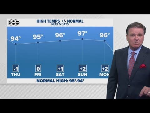 DFW Weather: Still hot this week with some rain on the way