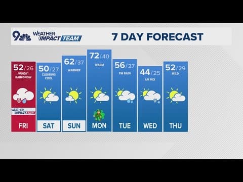 Denver, Colorado, Front Range weather forecast
