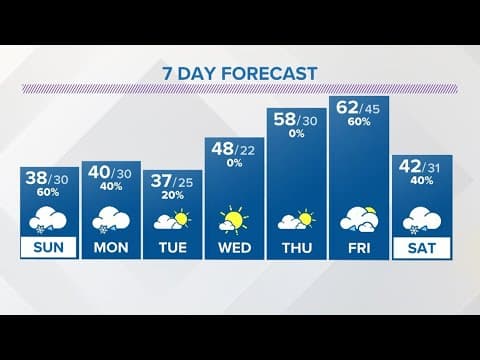 Saturday evening forecast | March 11, 2023
