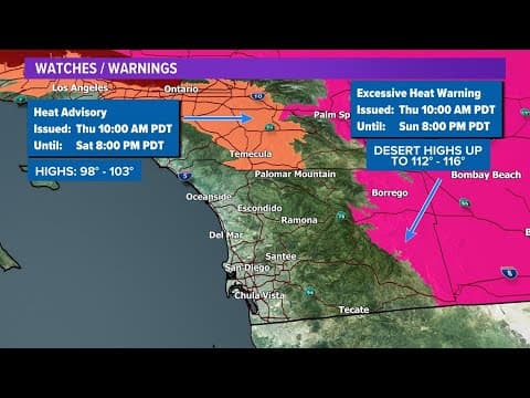 Gearing up for Springtime heat wave in San Diego