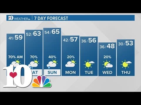 Evening Weather (11/30): Chilly evening with rain chances in the morning