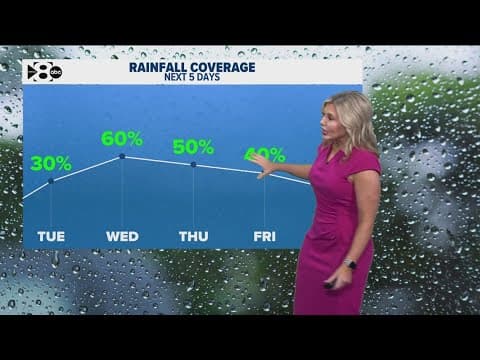 DFW Weather: Another round of storms is in the forecast
