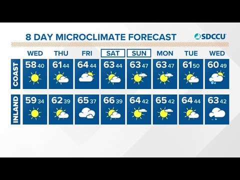 A cold, but dry start to Wednesday with more sunshine in our future