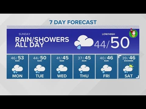 KING 5 Weather