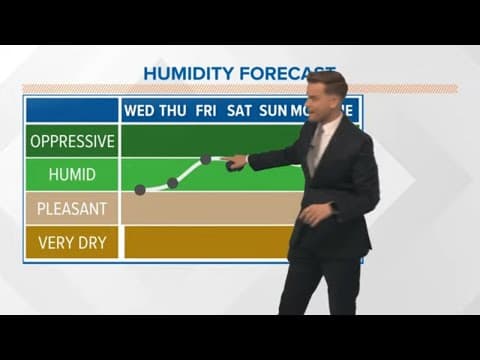 Not as hot and humid the next few days