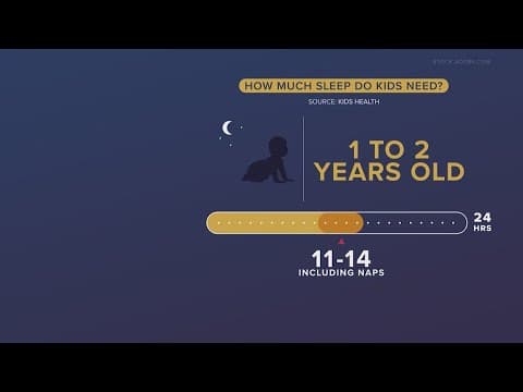 How much sleep do kids need?