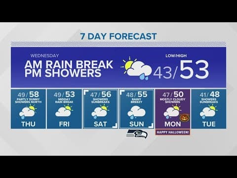 Break in the rain Wednesday morning | KING 5 Weather