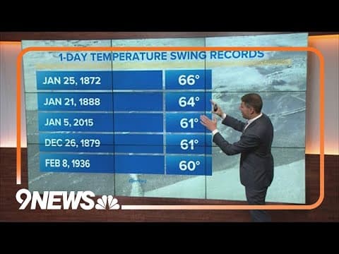 From warm to chilly: Explaining temperature swings in Denver